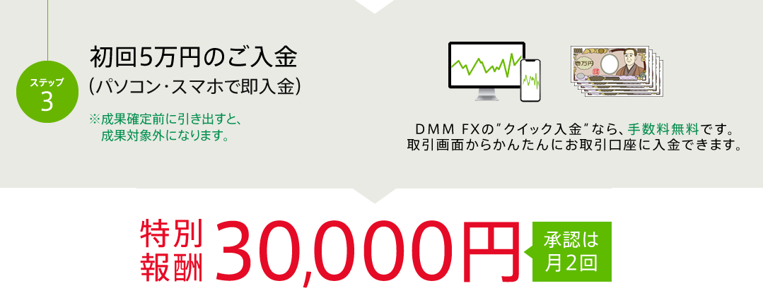 DMM FX報酬