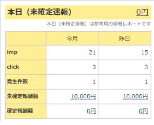 楽天カード報酬