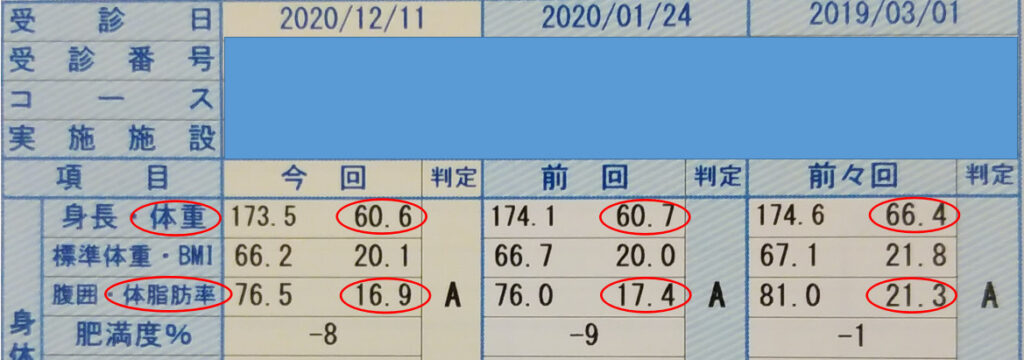 単身赴任　ダイエット　体重