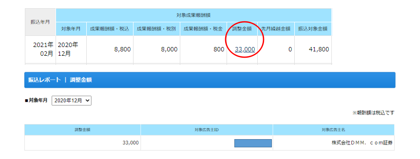 A8セルフ　調整金額